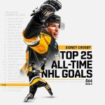 Sid to 25 goals.jpg