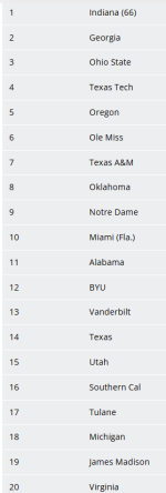 ncaa rankings.png ncaa rankings.png