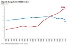 us china emissions.jpg